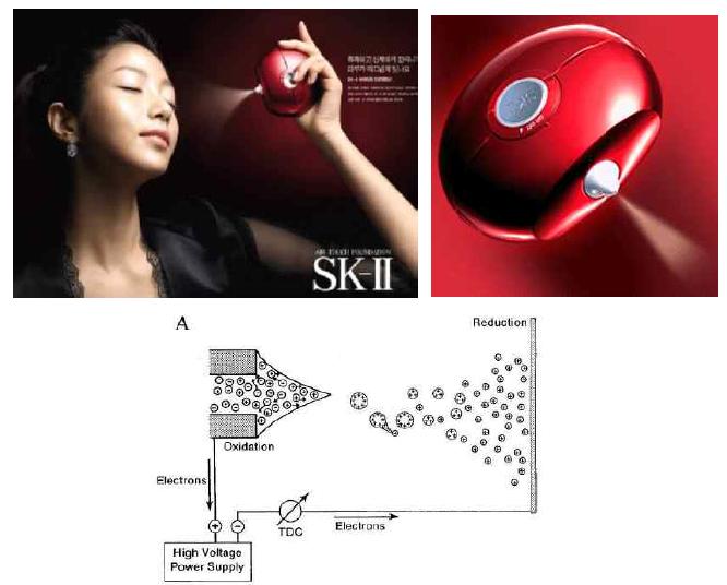 Electrospray 기술을 이용한 SK-II의 미용기기