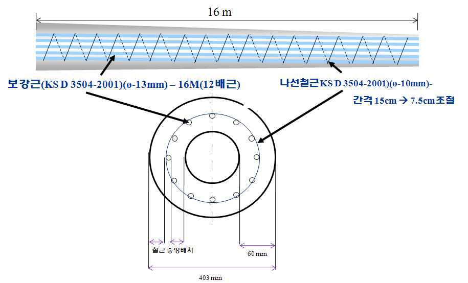 철근 배근 구조도