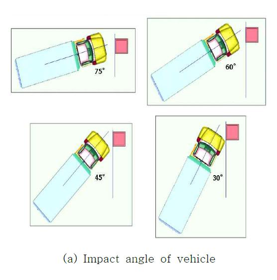 차량과 구조물의 다양한 충돌각도