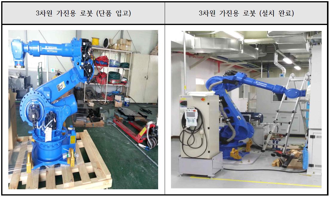 3차원 복합 가진 용 로봇