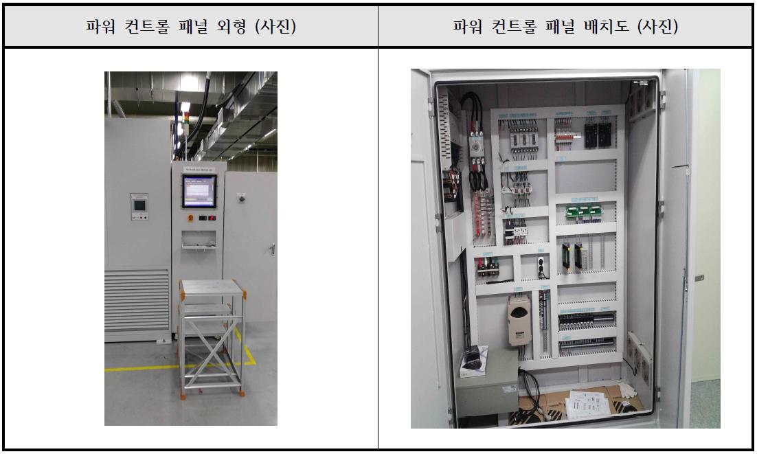 파워 컨트롤 패널 외형도 및 배치도