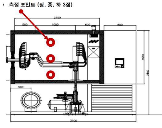 Test Chamber 온도 제어 성능 검증 방법