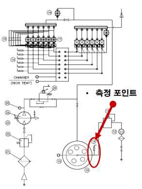 주입 공기 온도 제어성능 시험 측정점