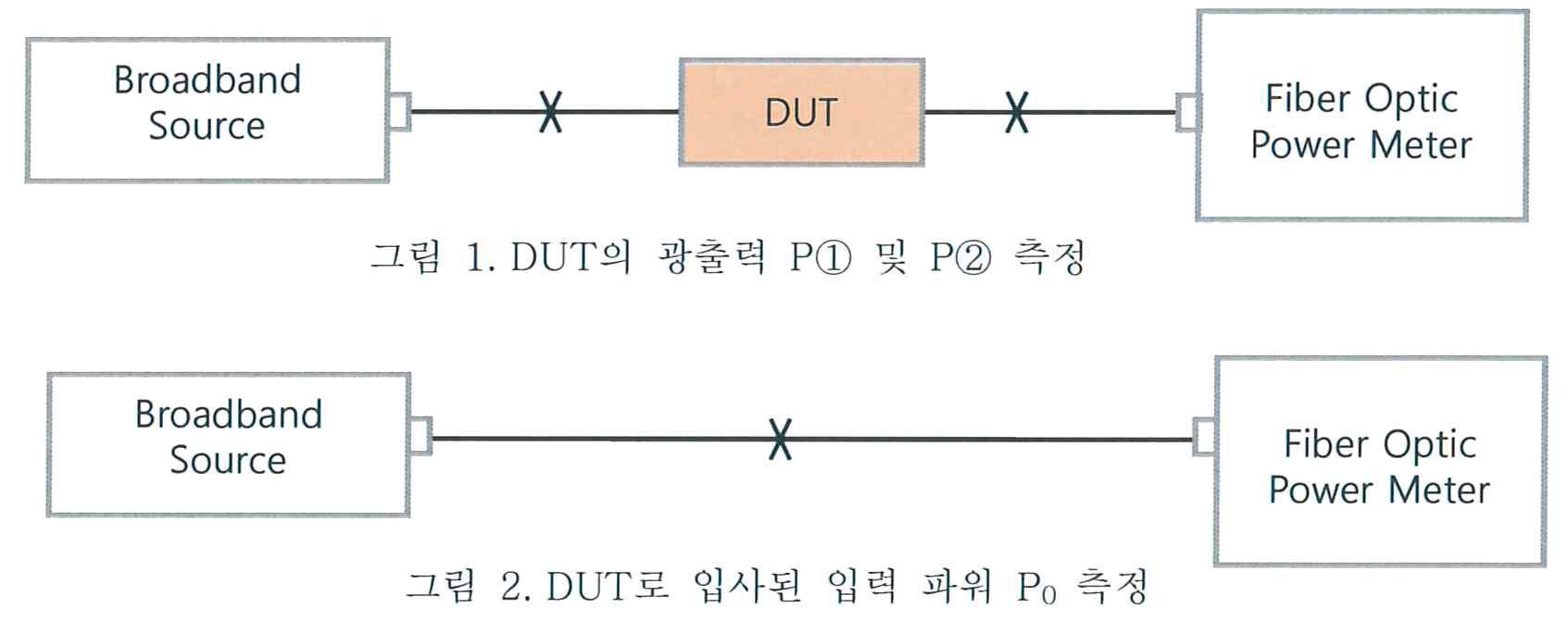 광집적회로 삽입손실 측정셋업