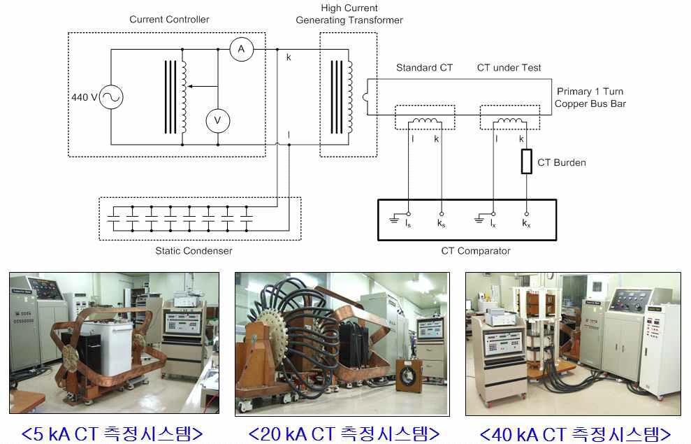 표준과학연구원 CT 국가 표준시스템