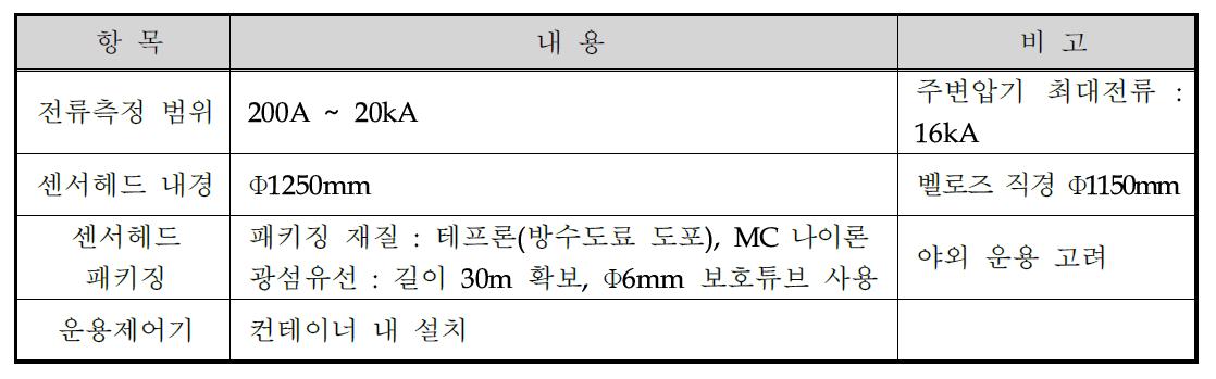 당진화력발전소 현장시험 조건을 고려한 광CT 재설계 항목