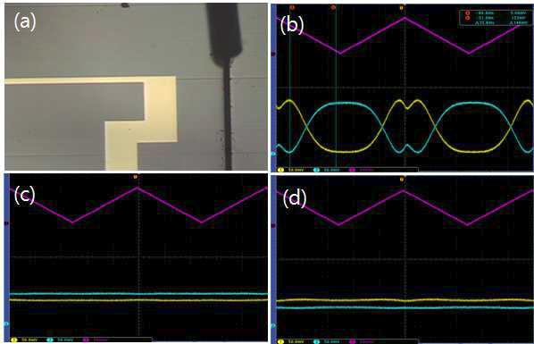 위상변조기에 삼각파(1.8Vp-p, 10Hz) 전압을 인가했을 때 광전류센서 칩 출력 신호