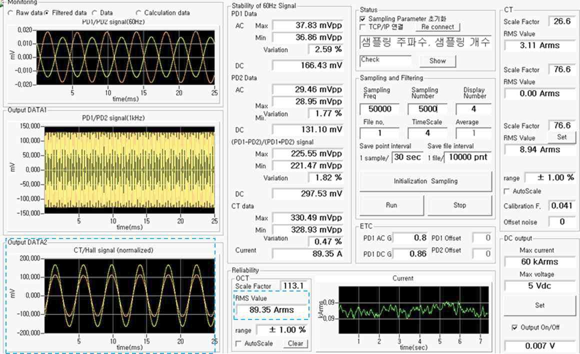 전류측정 신호, 위상변조기 변조 신호 및 전류 측정값 확인