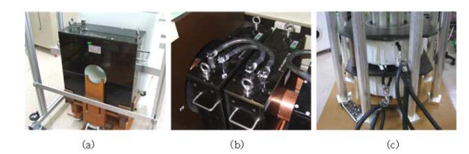 대전류 발생 변압기의 실물사진, (a) 5 kA, (b) 20 kA, (c) 40 kA