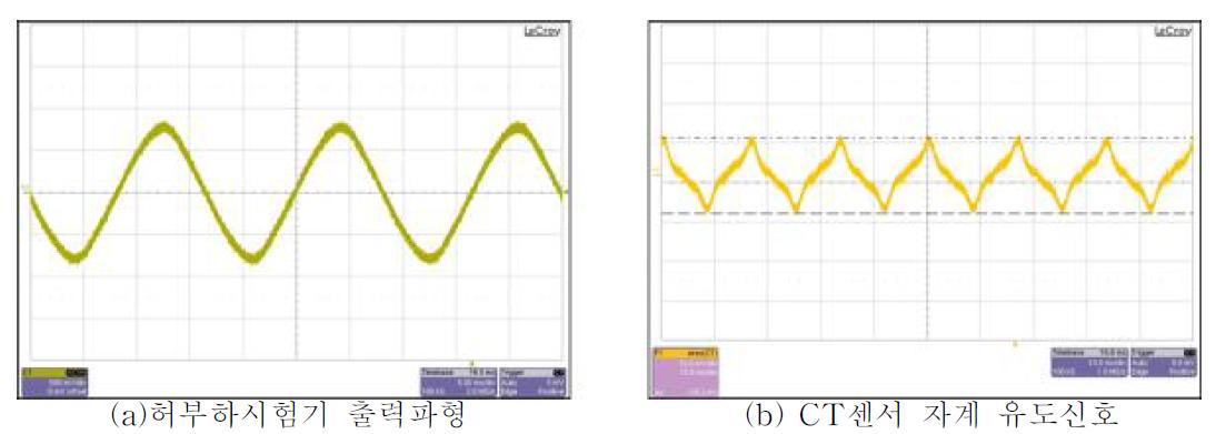 CT센서의 유도 자계에 의한 자계감수성