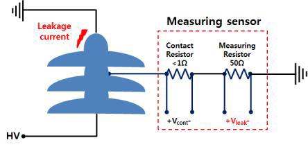 션트타입 센서 누설전류측정 회로구성도