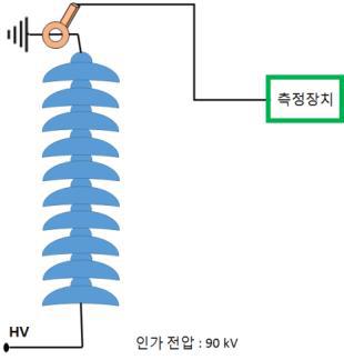 애자련 누설전류 기초실험 구성도