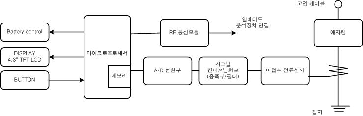 시스템 구성도