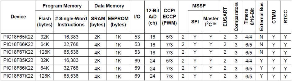 CPU 주요 특성