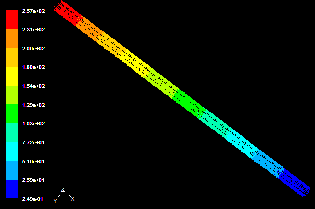 직관(φ= 1.6 mm, L= 1000mm)에서의 압력분포