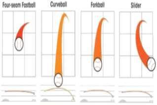 P.M 구질별 종류와 궤적