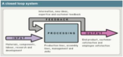 Closed loop system