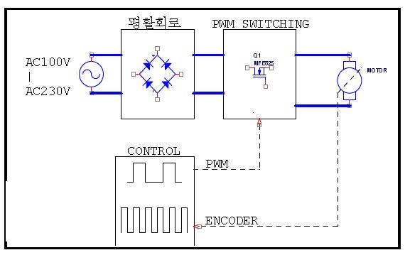 Closed loop system