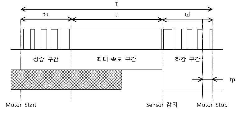 공 공급 장치 동작