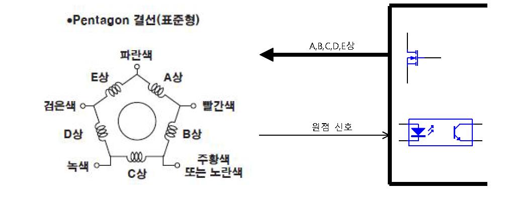 구질 선택 장치