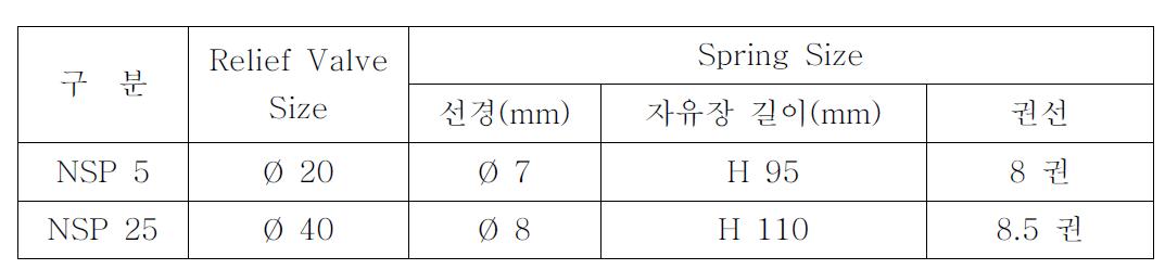 Relief Valve 선정표