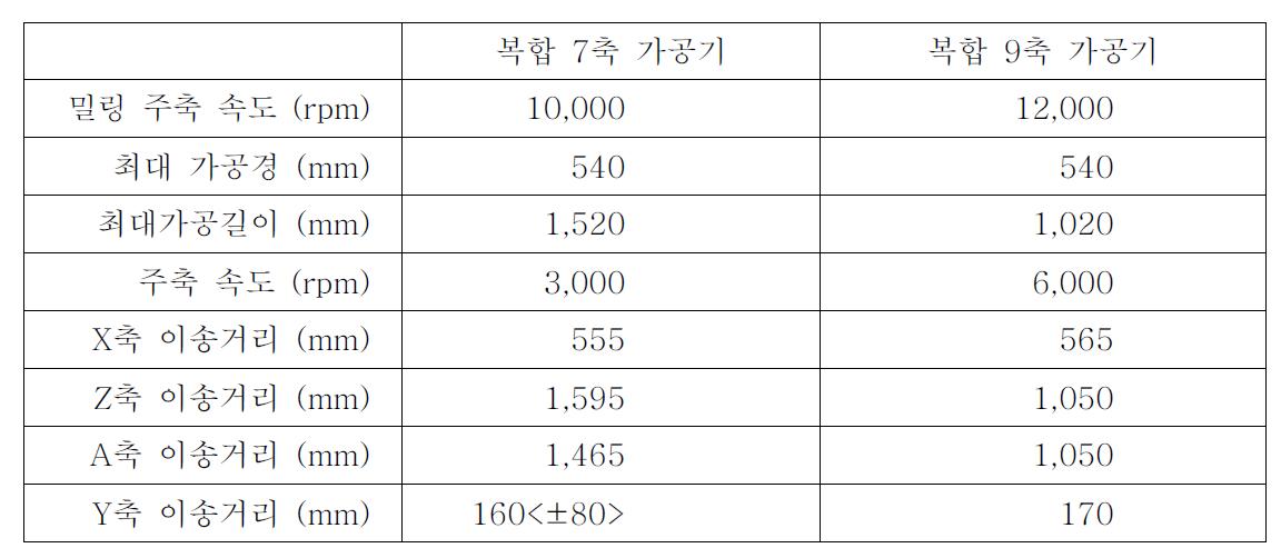 복합 가공기 비교표