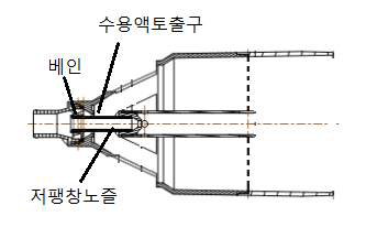 복합발포용 관창의 구조