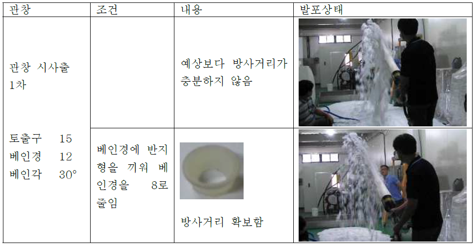 시사출관창의 베인경 교정시험