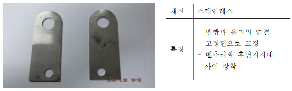 멜빵고리