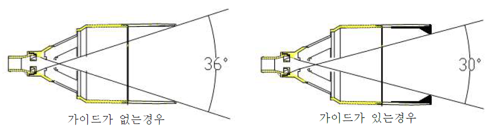 가이드 유,무에 따른 분사각