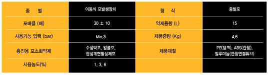 FOAMER-15의 규격