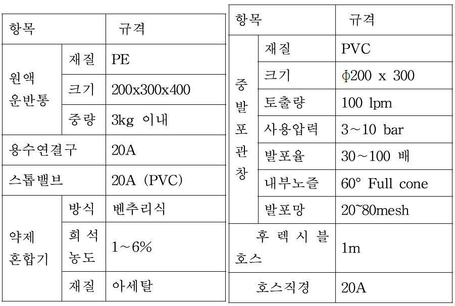 포발생기 사양