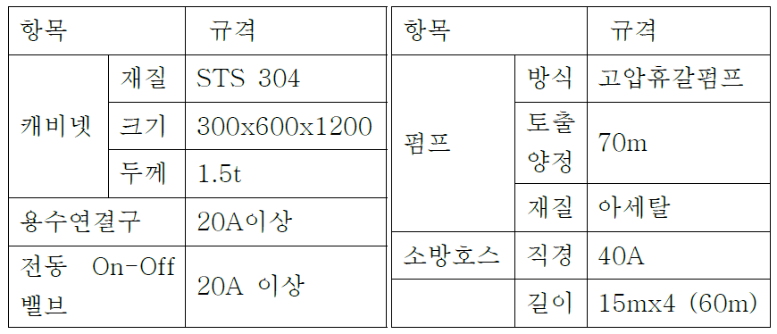 포발생기 캐비넷 사양