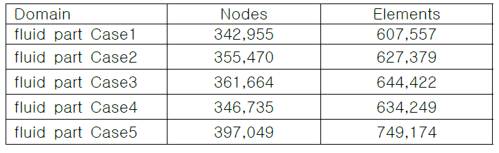 Mesh Report for case