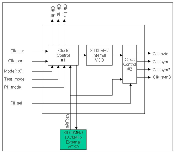 Clock Generation