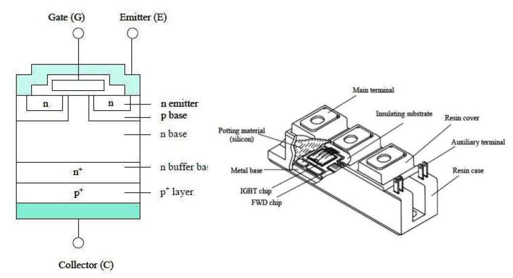 IGBT 반도체 소자 기본 구조도