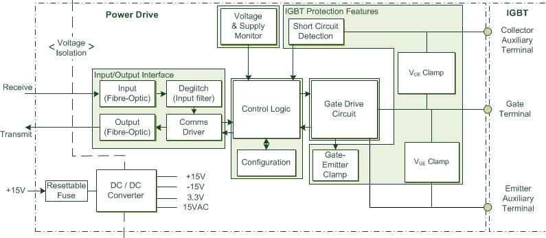 Gate Drive Block Diagram