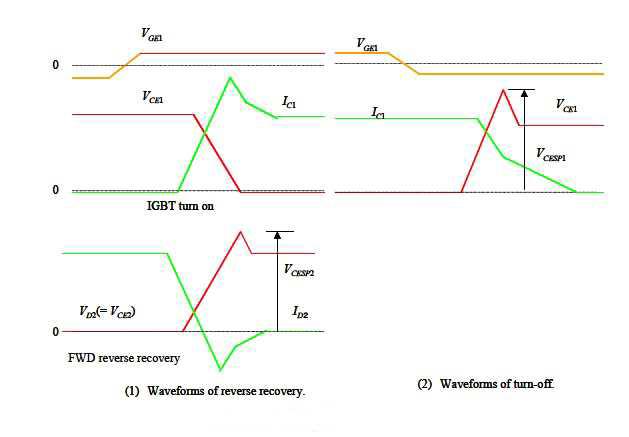 IGBT 보호 회로 동작파형