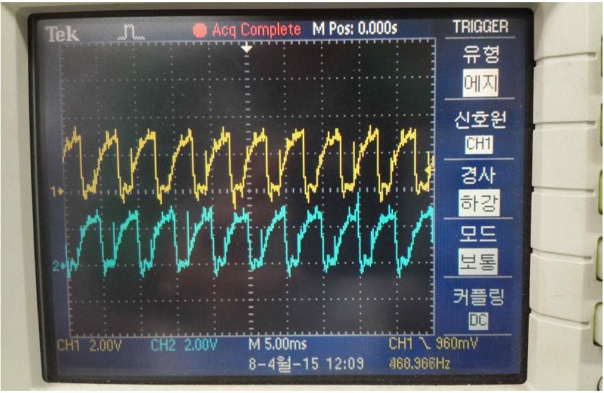 엇갈린 주기로 동작되는 Chopper 1, 2
