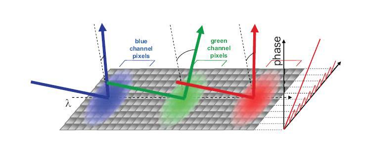 phased array를 이용한 beam steering 모식도(JDSU)