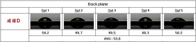 여러 세정제에 의한 접촉각 측정값 2