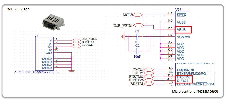 CPU의 USB 연결 구성 회로