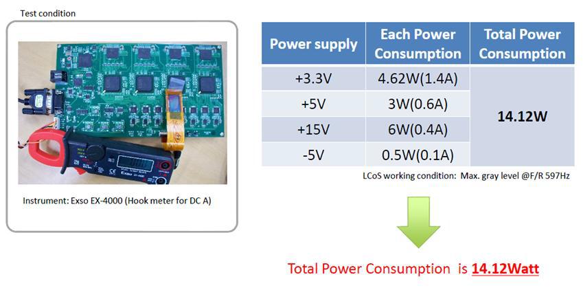 LCoS 구동시 전용보드의 소비전력 측정