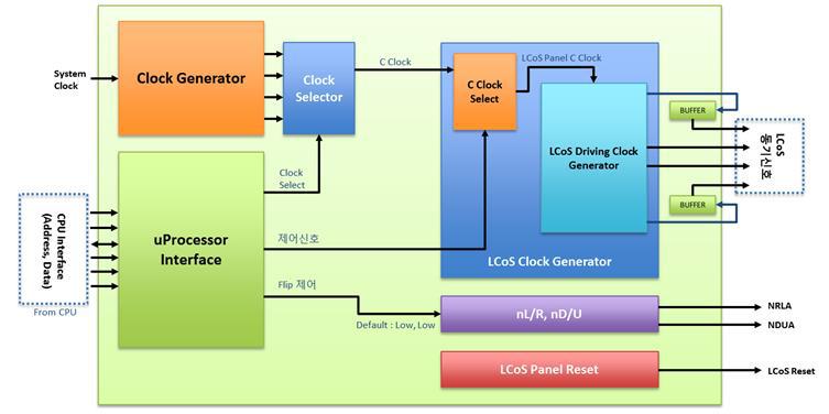 동기신호 및 LCoS 엔진 제어 신호 생성 FPGA Block Diagram