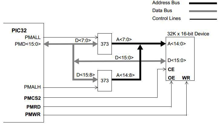 CPU의 Fully Multiplexed Addressing example