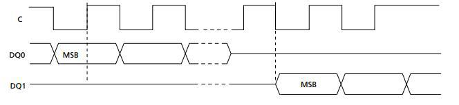 M25P15 Serial Flash Memory Timing