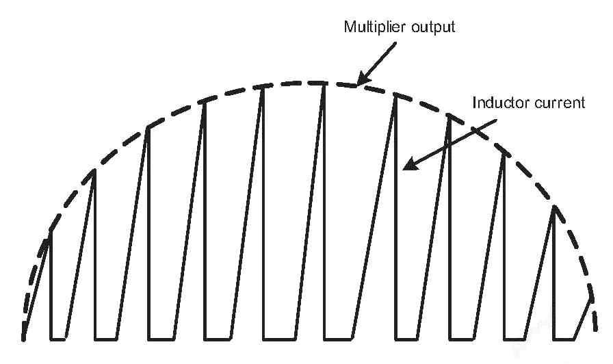 Power Factor 개선