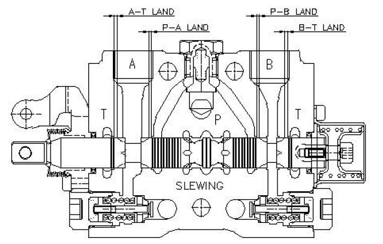 SLEWING FLOW LAND