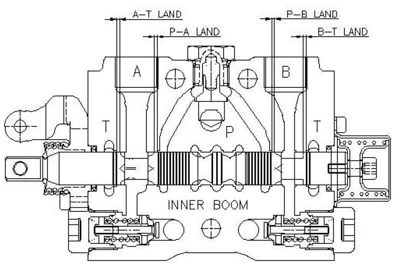 INNER BOOM FLOW LAND