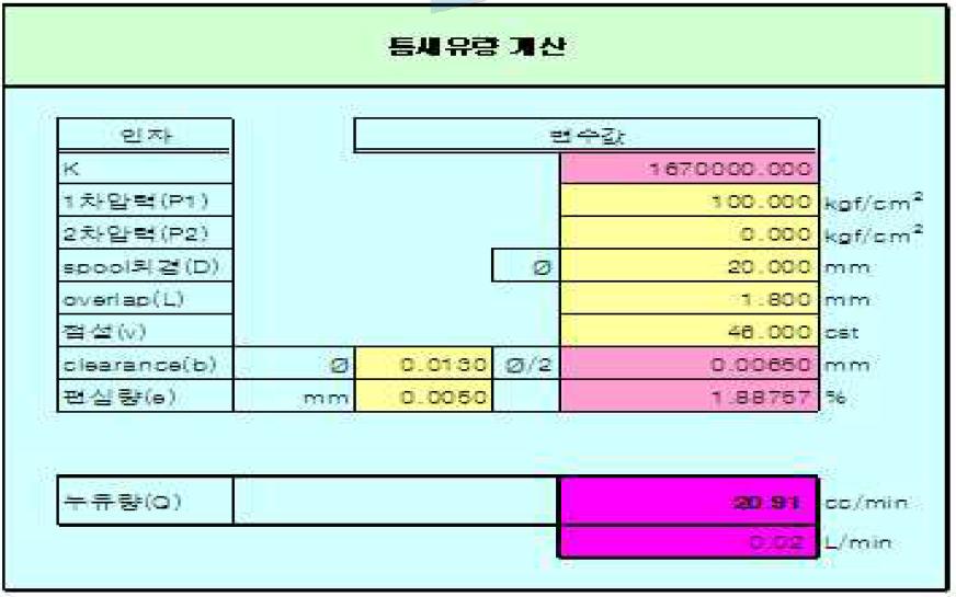 BODY와 SPOOL의 틈새 누유량 계산